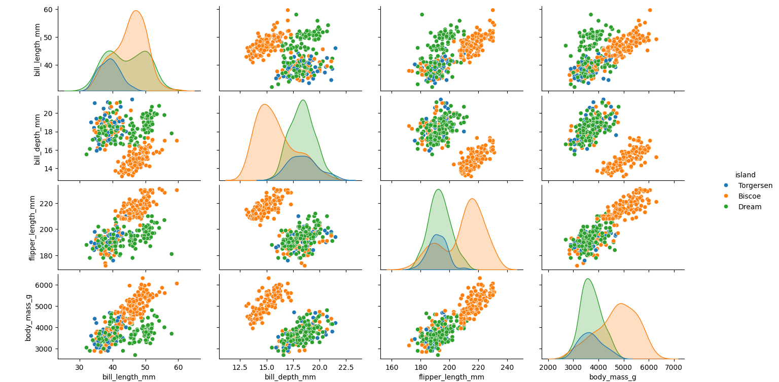 Pair plots using island